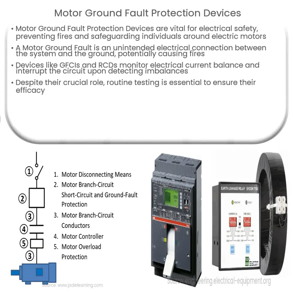 Motor Ground Fault Protection Devices