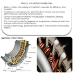 Motor Insulation Materials