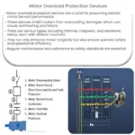 Motor Overload Protection Devices