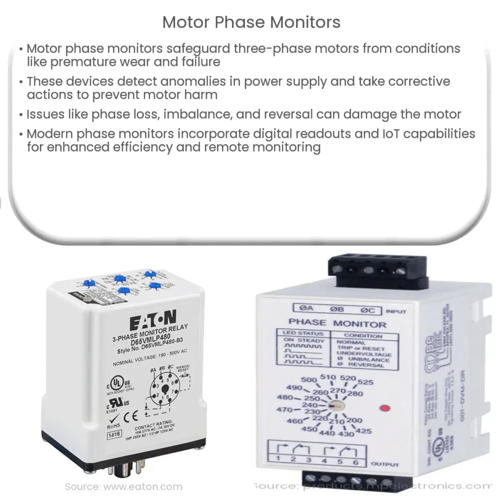 Motor Phase Monitors How it works, Application & Advantages