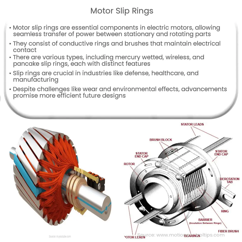 What is an Induction Motor? - Types, Working [GATE Notes]