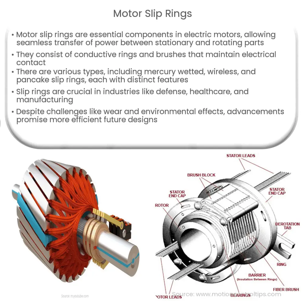 Open Slip Rings - Servotecnica