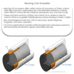 Moving coil actuator