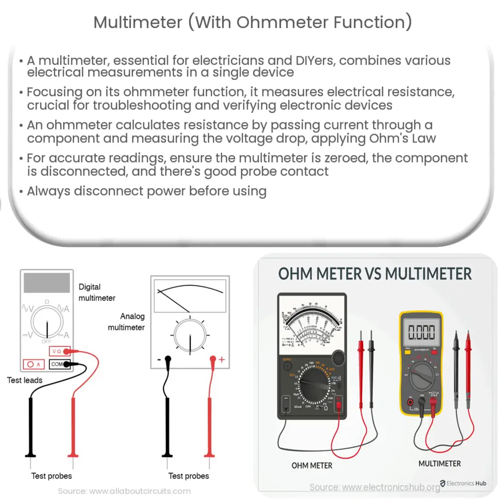 Utilisation de l'ohmmètre 