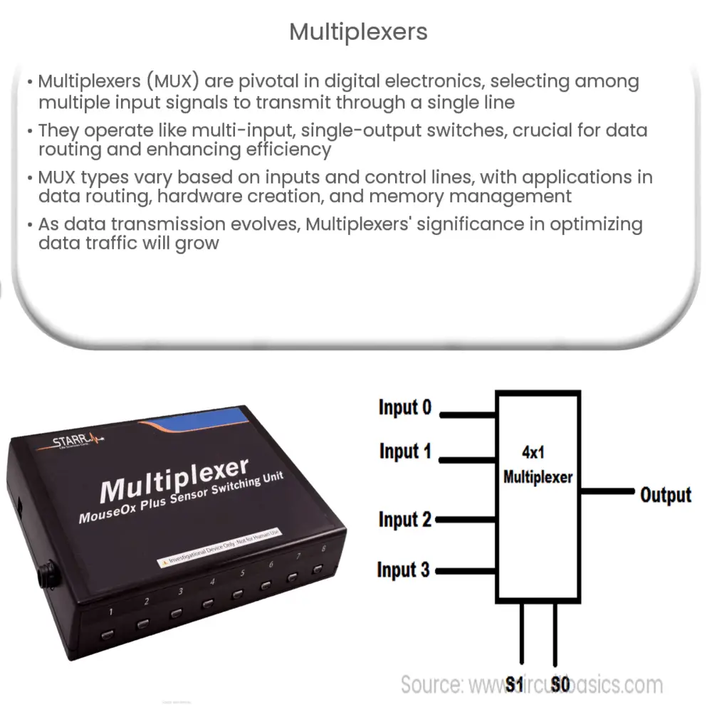 Multiplexers