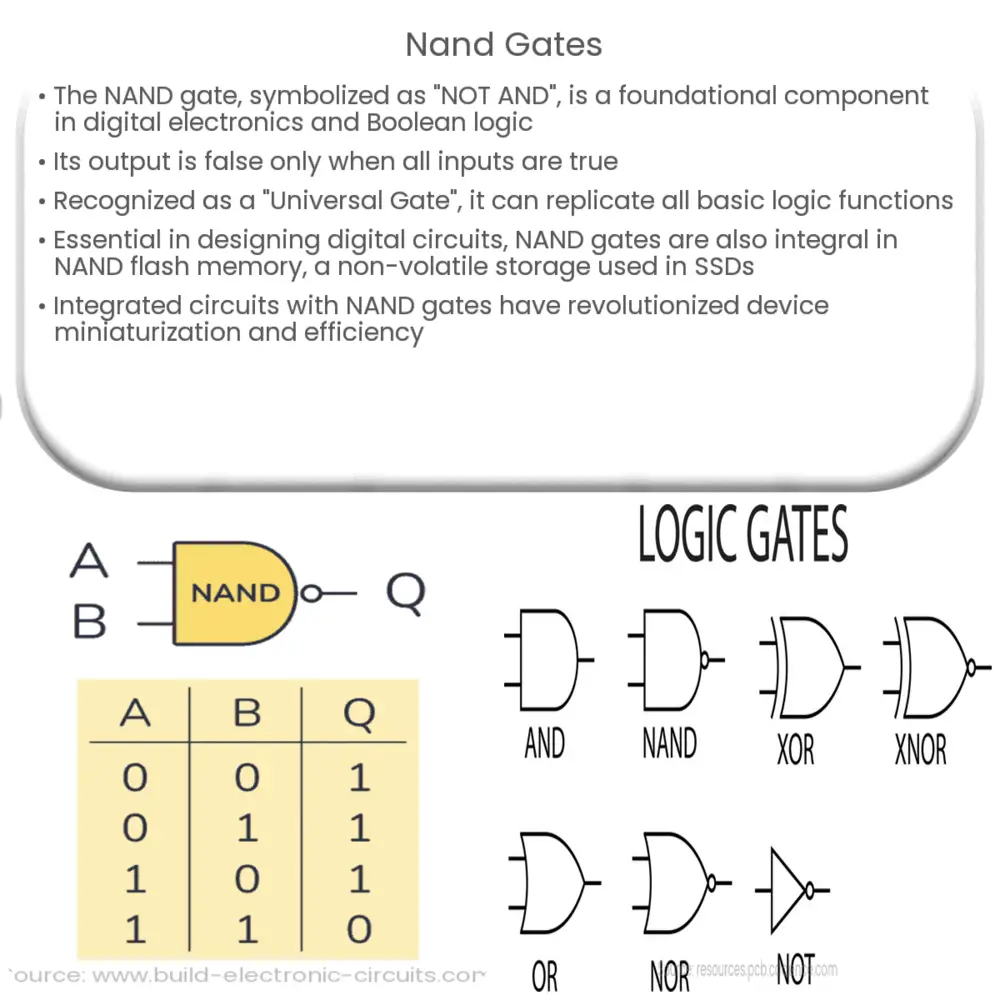 NAND Gates