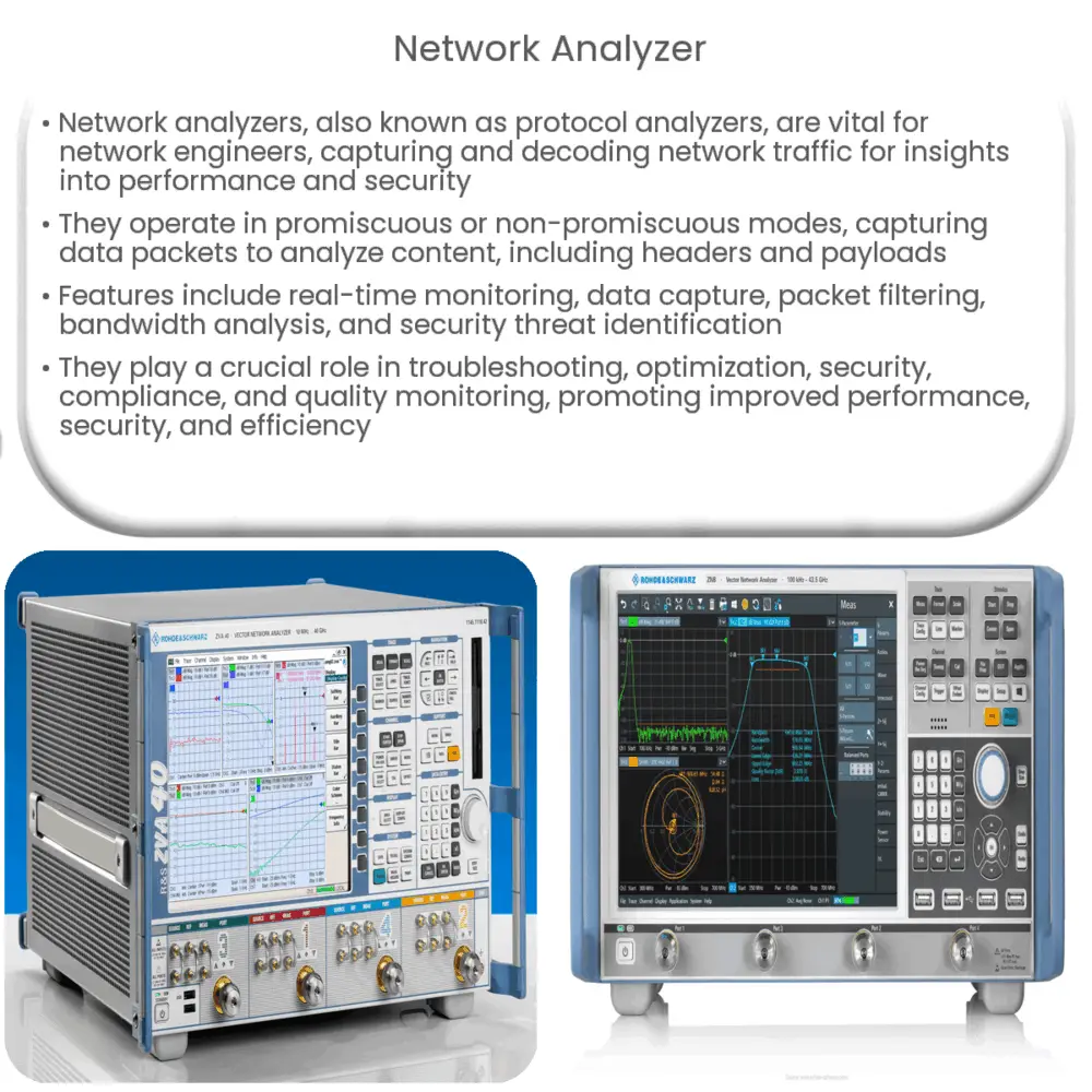 Network analyzer