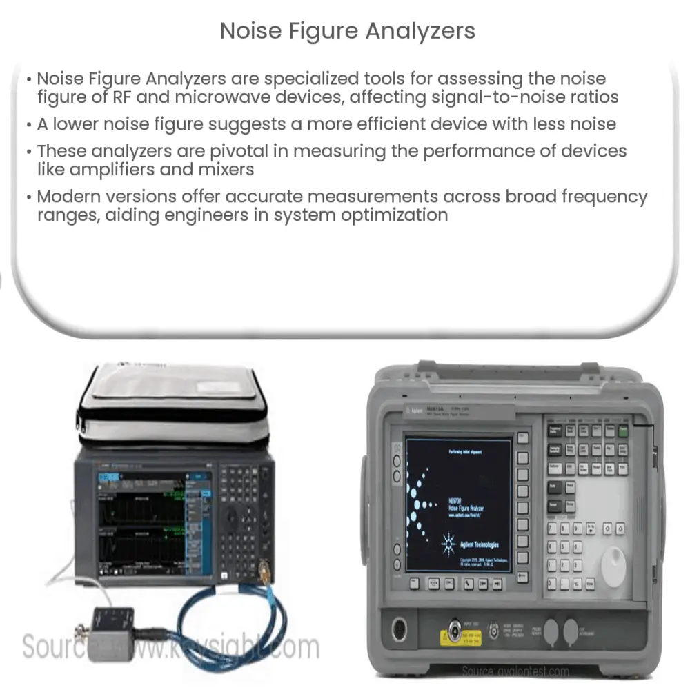 Noise Figure Analyzers How it works, Application & Advantages
