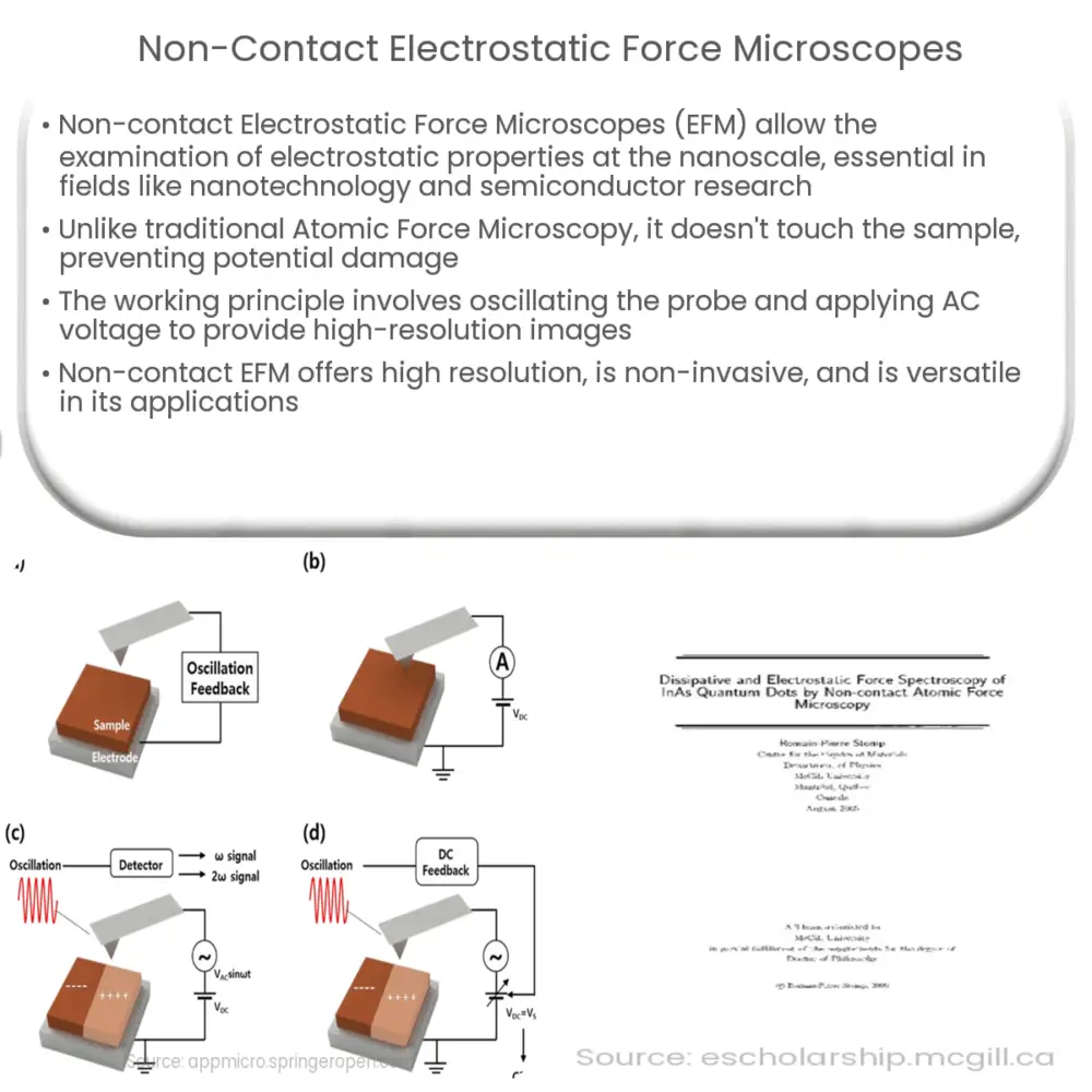 Non-contact Electrostatic Force Microscopes
