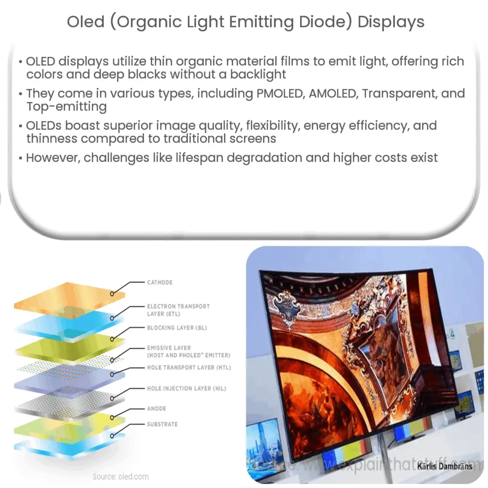 OLED (Organic Light Emitting Diode) Displays