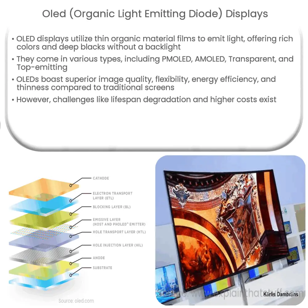 Organic led discount