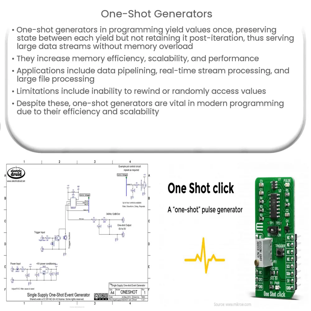 One-Shot Generators