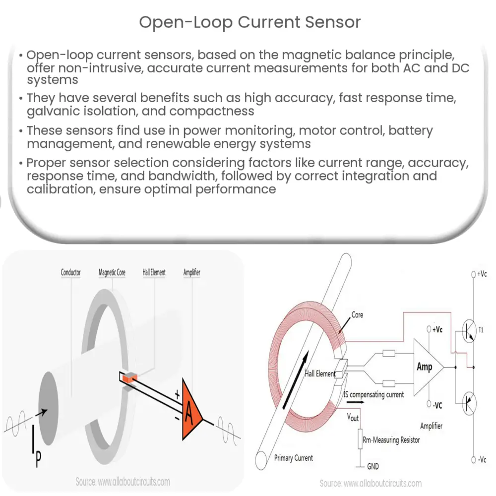 Open-loop current sensor
