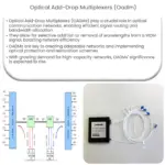 Optical Add-Drop Multiplexers (OADM)