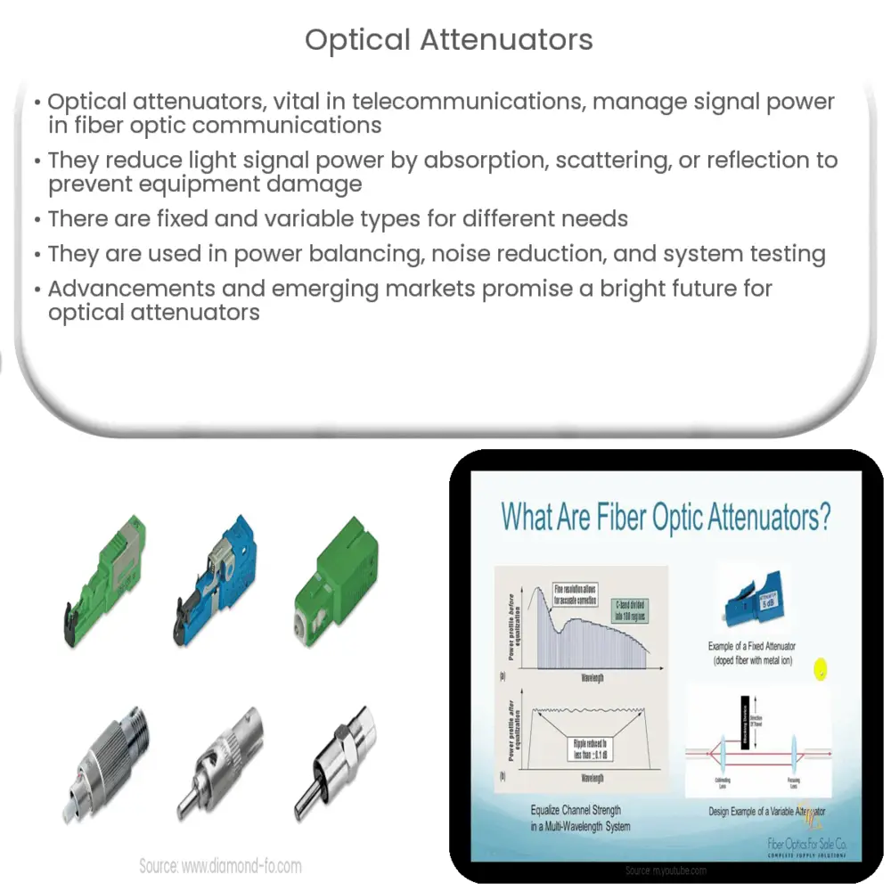 Optical attenuators how it works application advantages