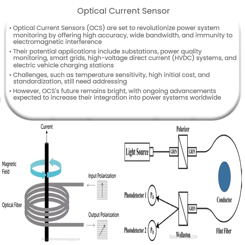 Optical current sensor