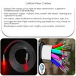 Optical Fiber Cables