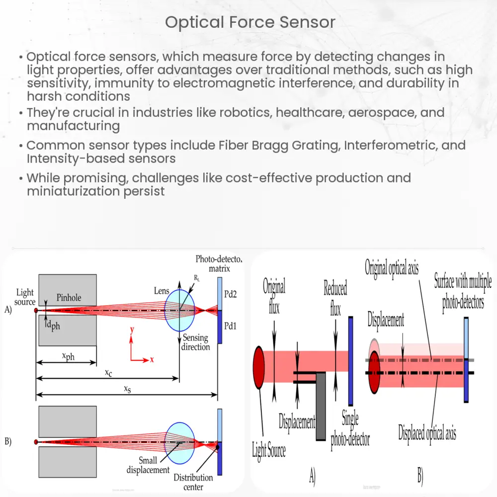 Optical force sensor
