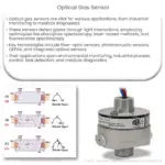 Optical gas sensor