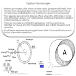 Optical gyroscope