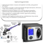 Optical hygrometer