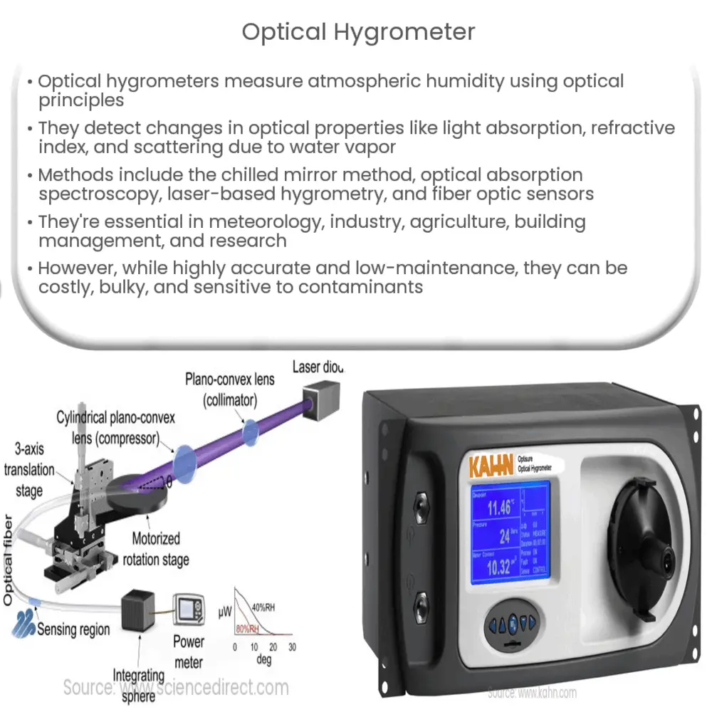 Optical hygrometer  How it works, Application & Advantages