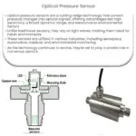 Optical Pressure Sensor
