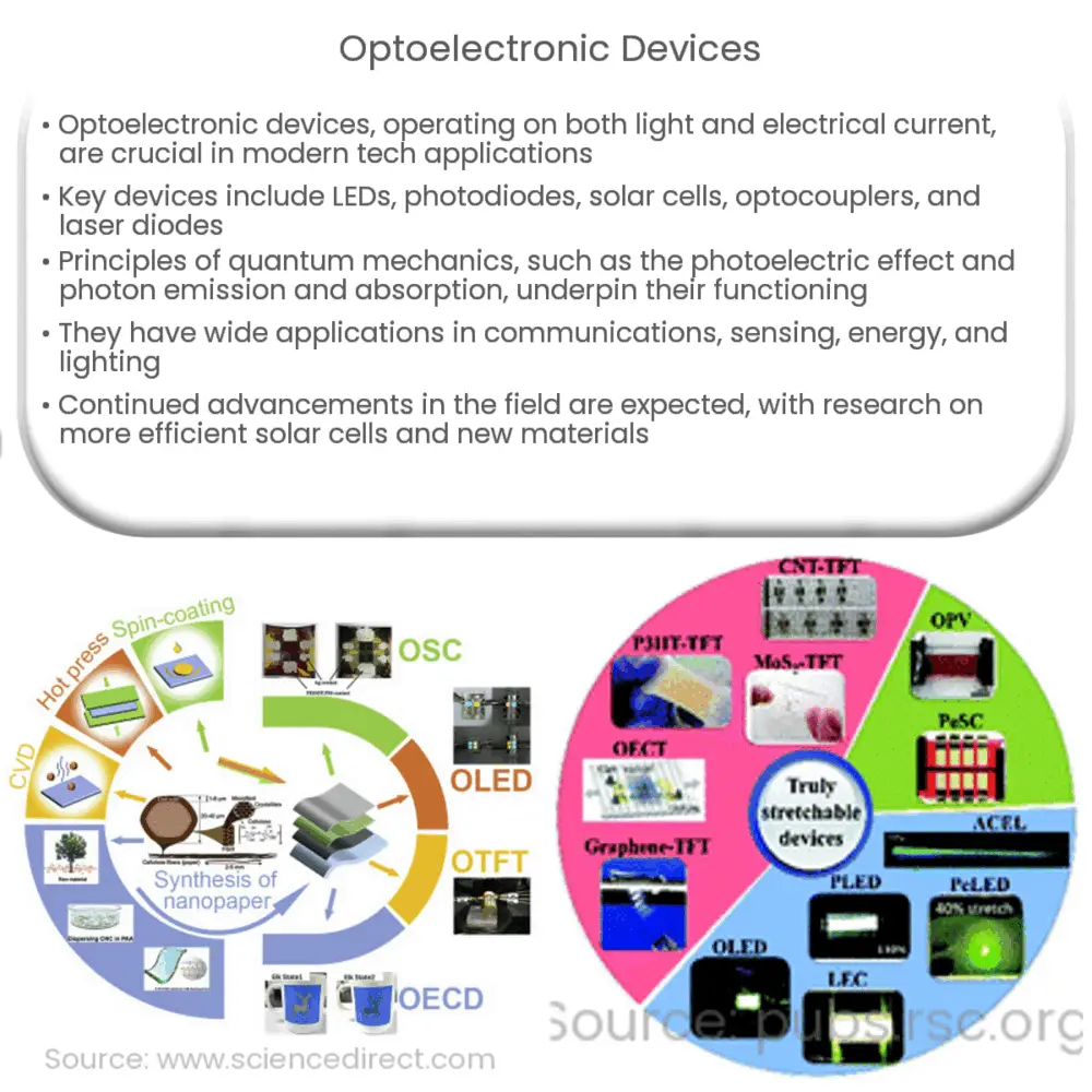 Optoelectronic Devices