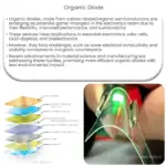 Organic diode