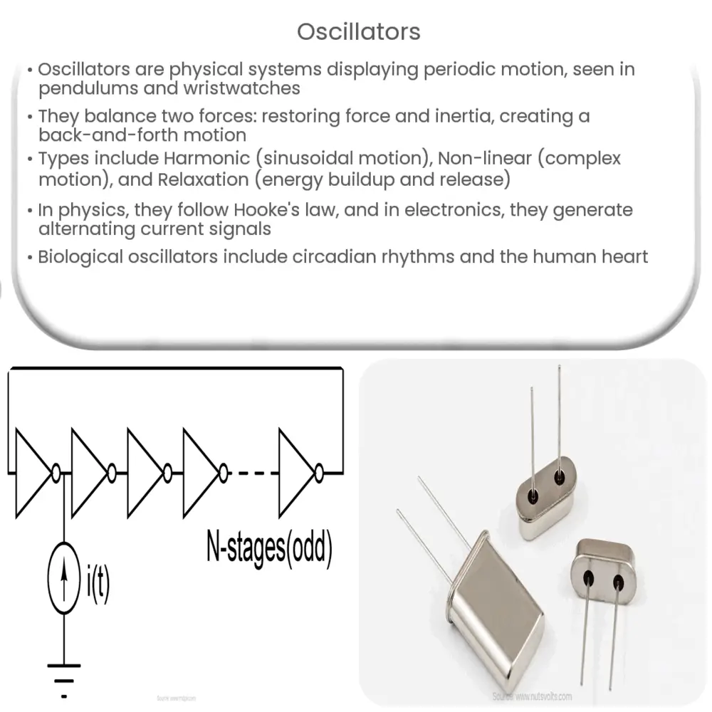 Oscillators