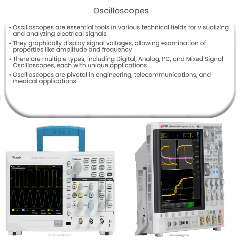 Oscilloscopes