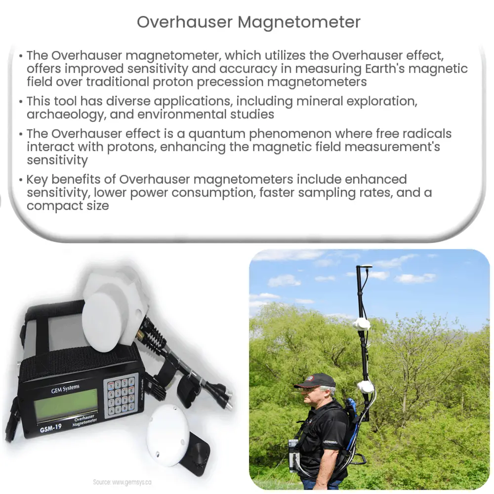 Overhauser magnetometer