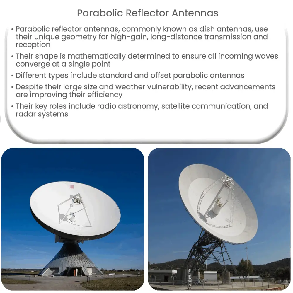 What are Key Types of Microwave Antennas and What are They Used