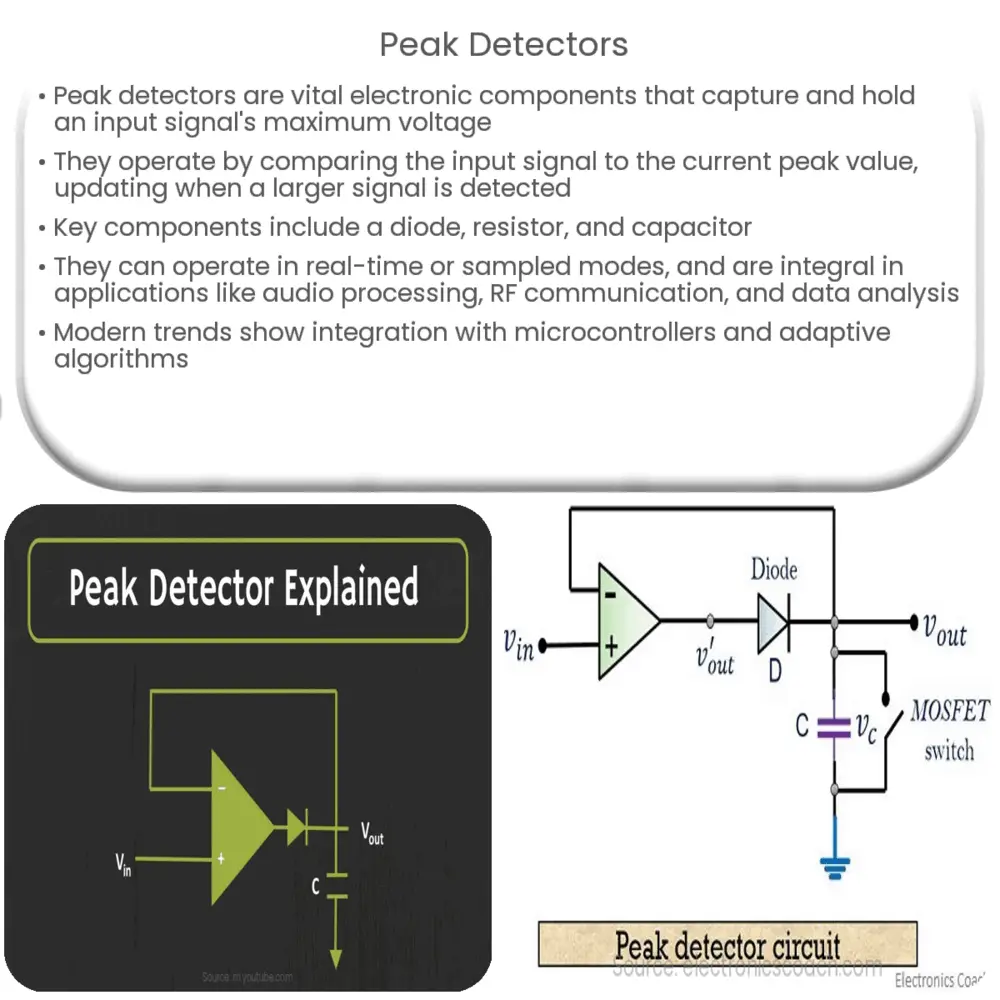 Peak Detectors