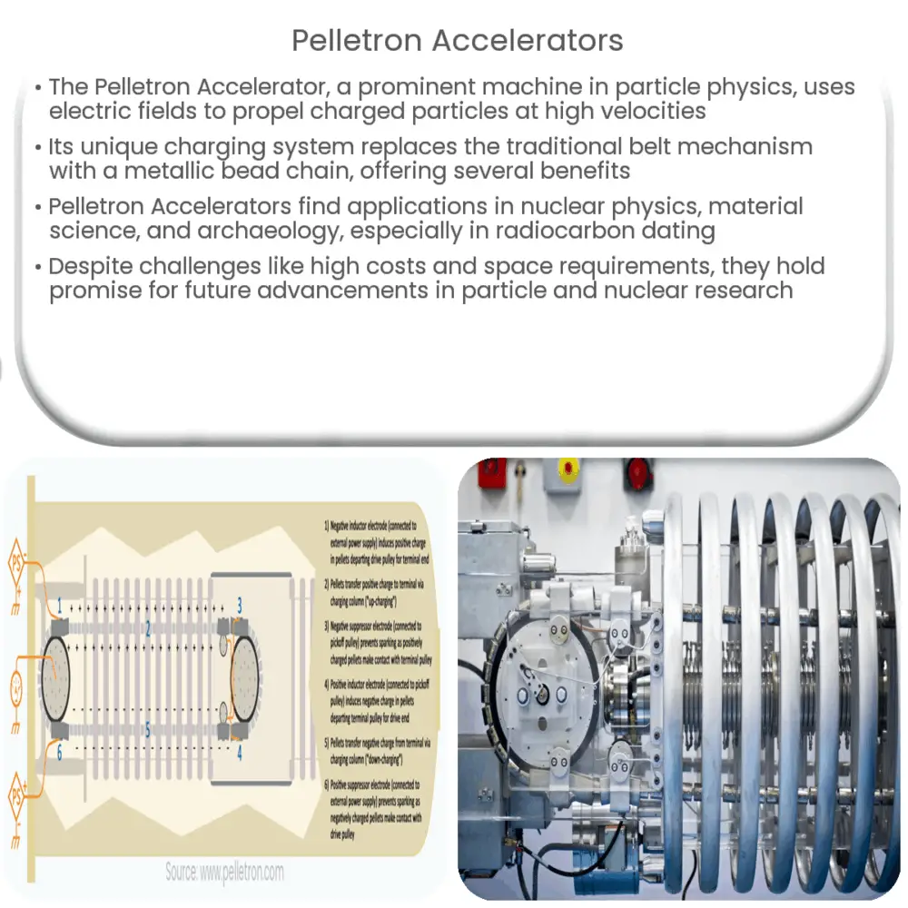 Pelletron Accelerators