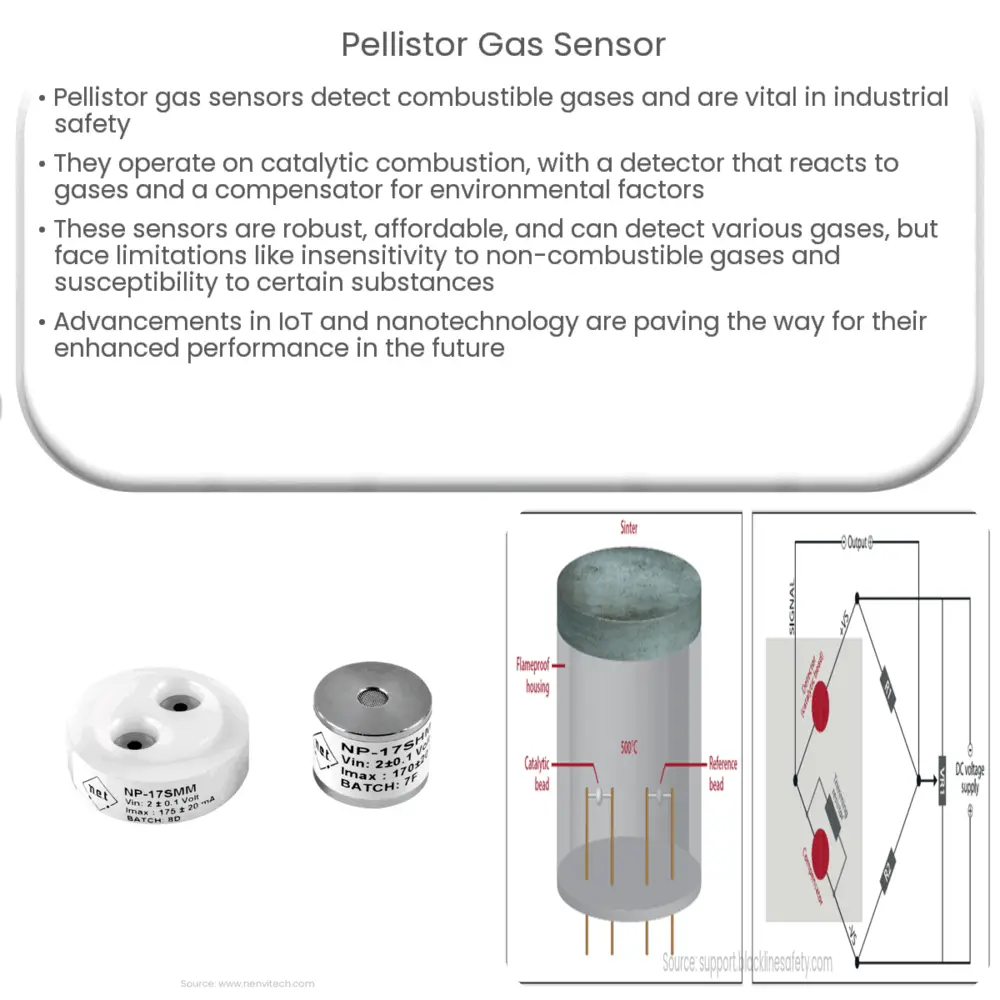 Pellistor gas sensor