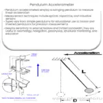 Pendulum accelerometer