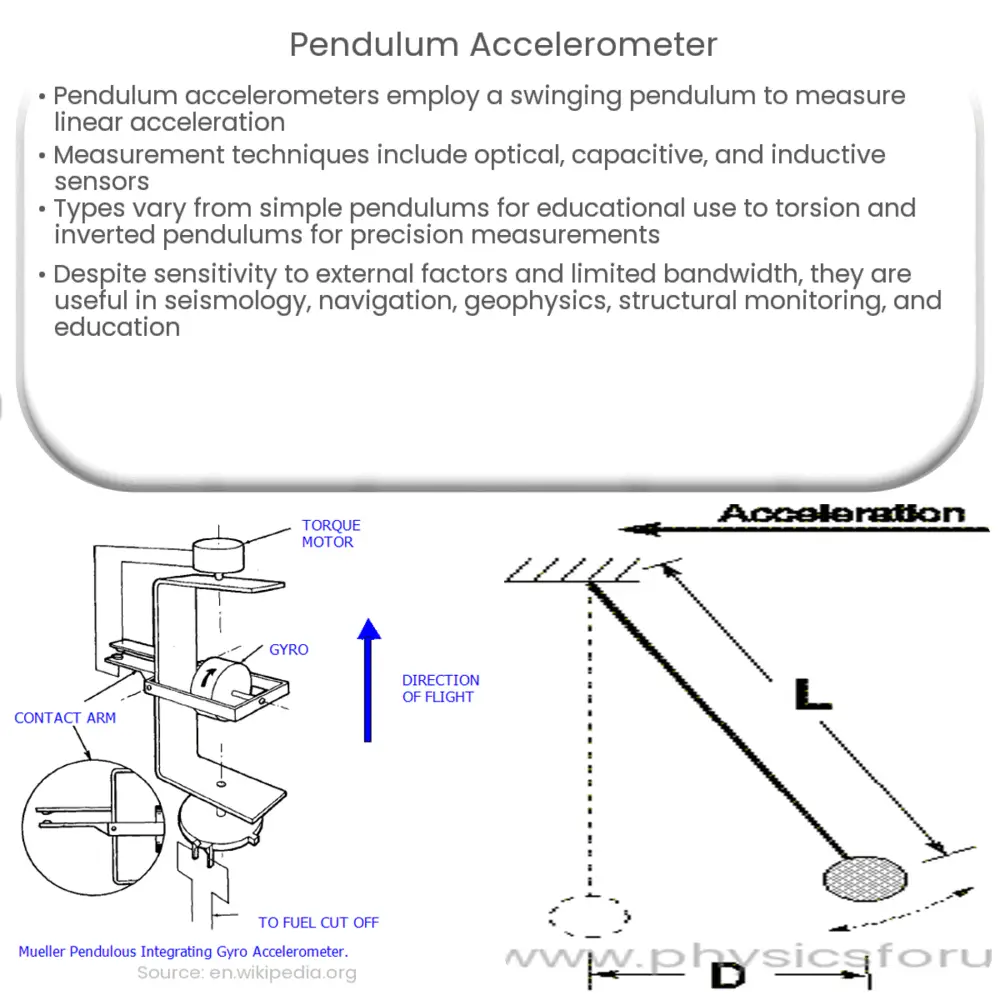 Pendulum accelerometer