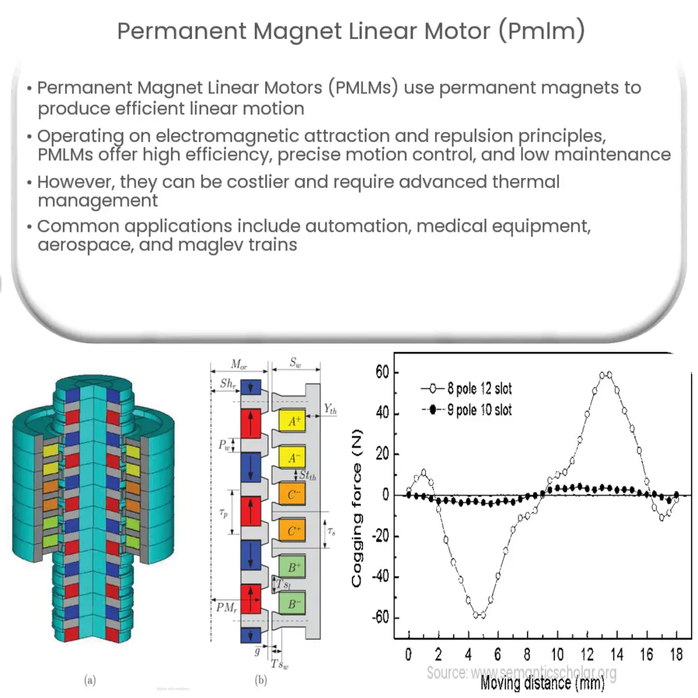 Permanent Magnet Motor - an overview