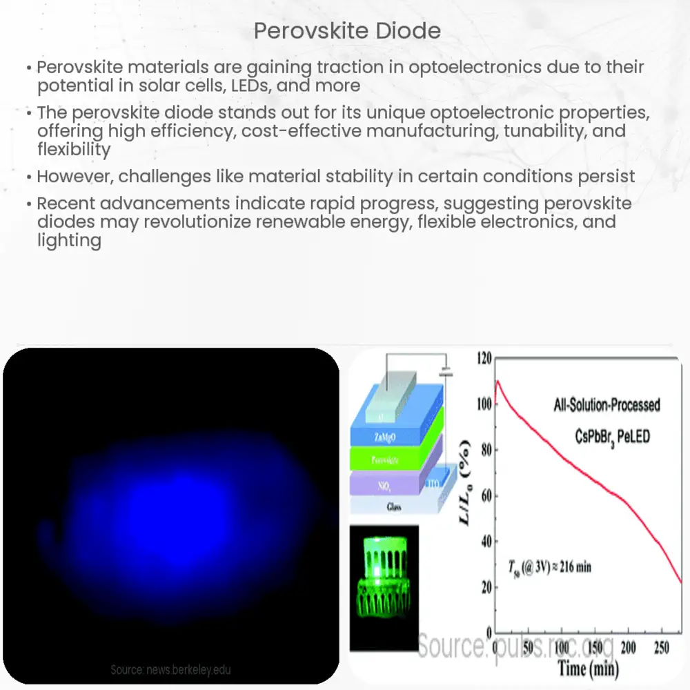 Perovskite diode