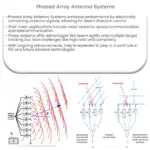 Phased Array Antenna Systems
