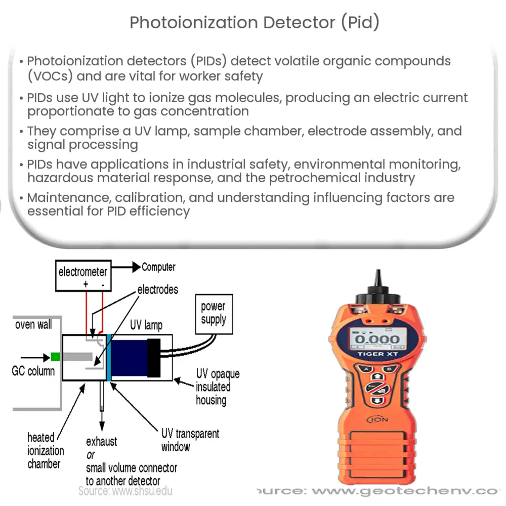 Photoionization detector (PID) How it works, Application & Advantages
