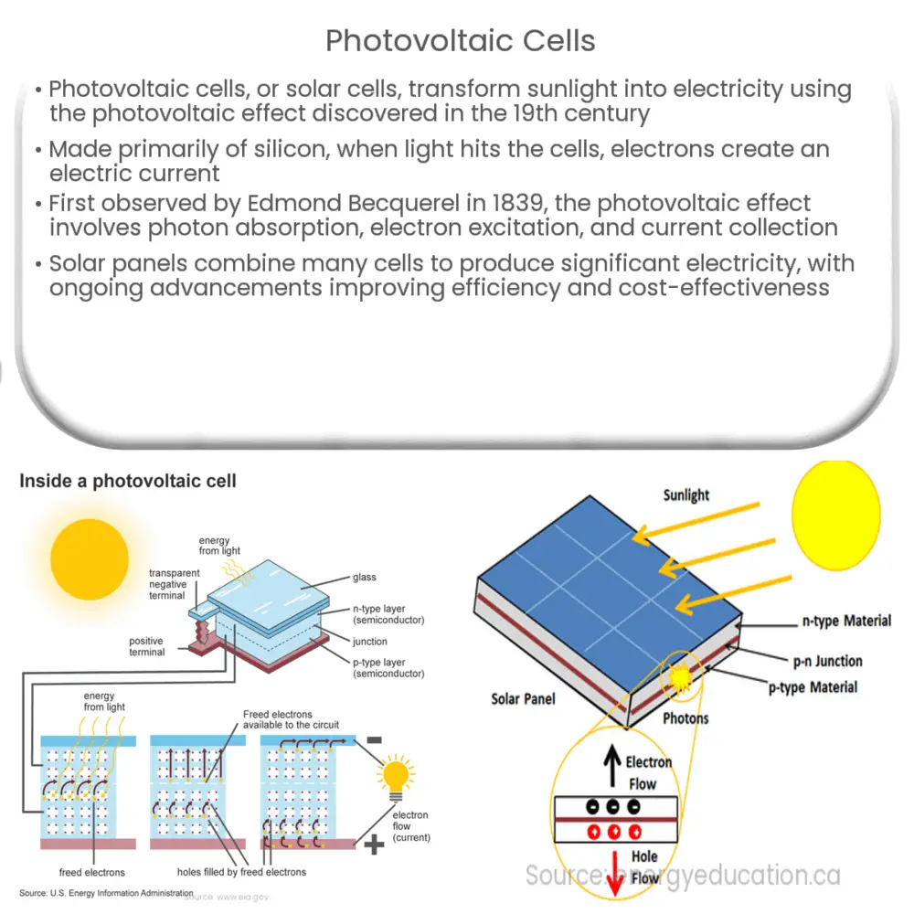 Photovoltaic Cells How it works Application Advantages