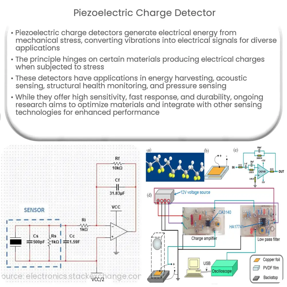 Piezoelectric charge detector