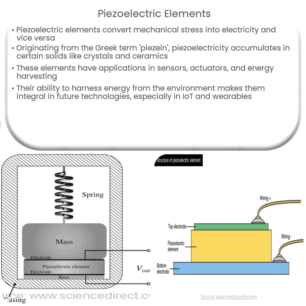 Piezoelectric Elements