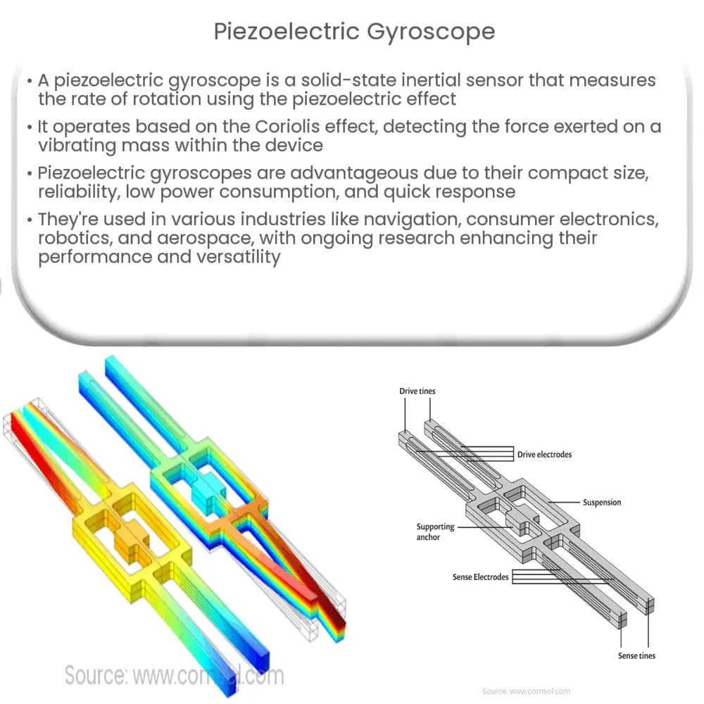 Piezoelectric gyroscope