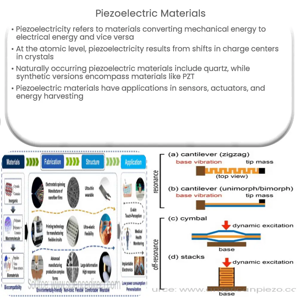 Piezoelectric Materials