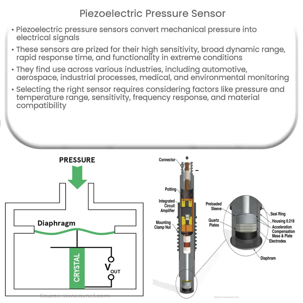 Piezoelectric Pressure Sensor