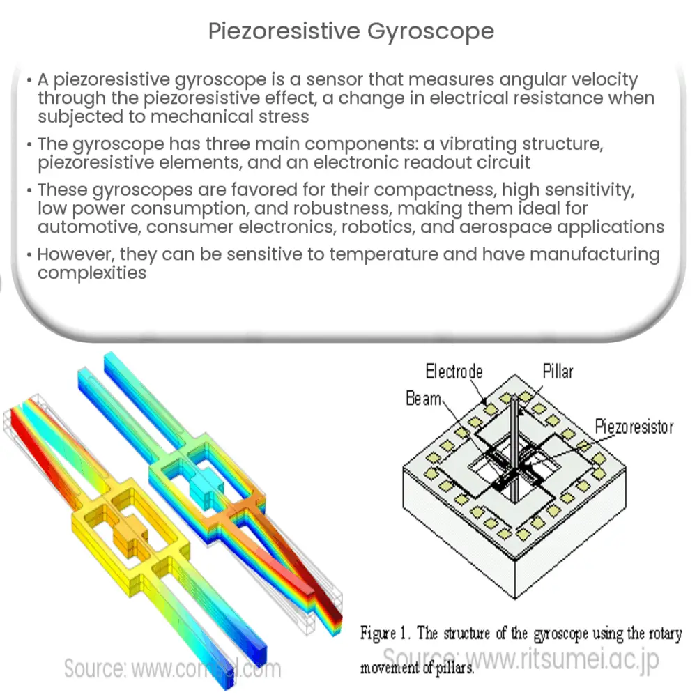 Piezoresistive gyroscope