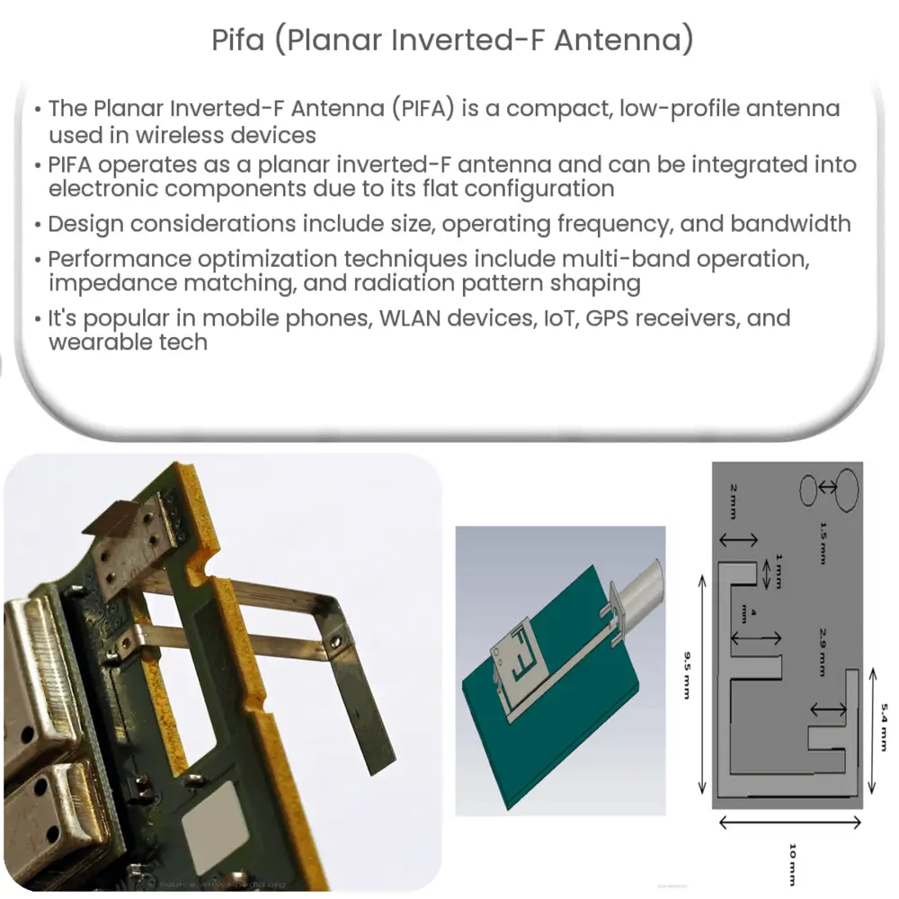 PIFA (Planar Inverted-F Antenna)